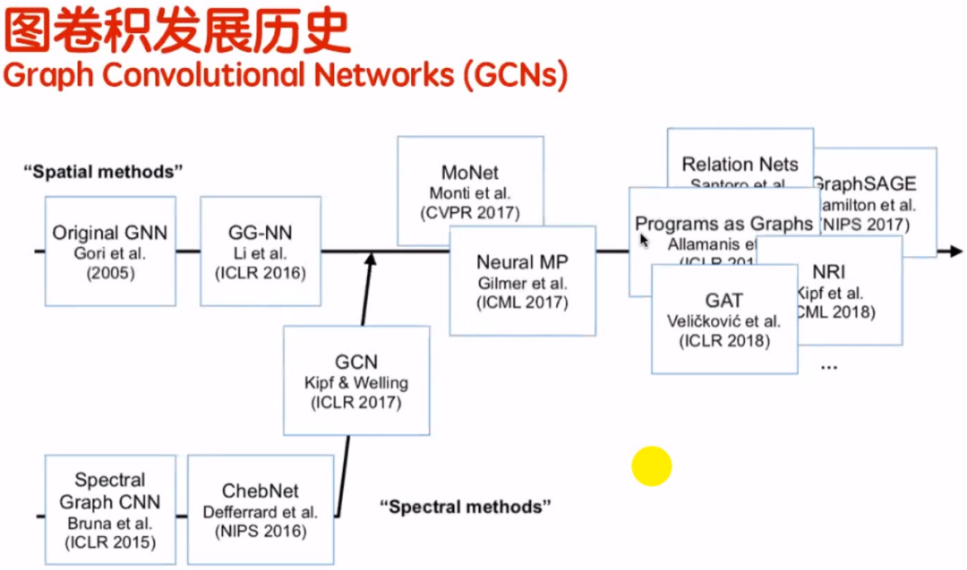 卷积在生活中的应用_卷积在生活应用_卷积的应用实例