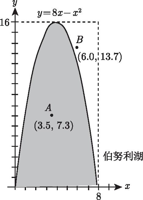 生活中的伯努利原理见面课_伯努利原理生活应用_伯努利生活中的应用