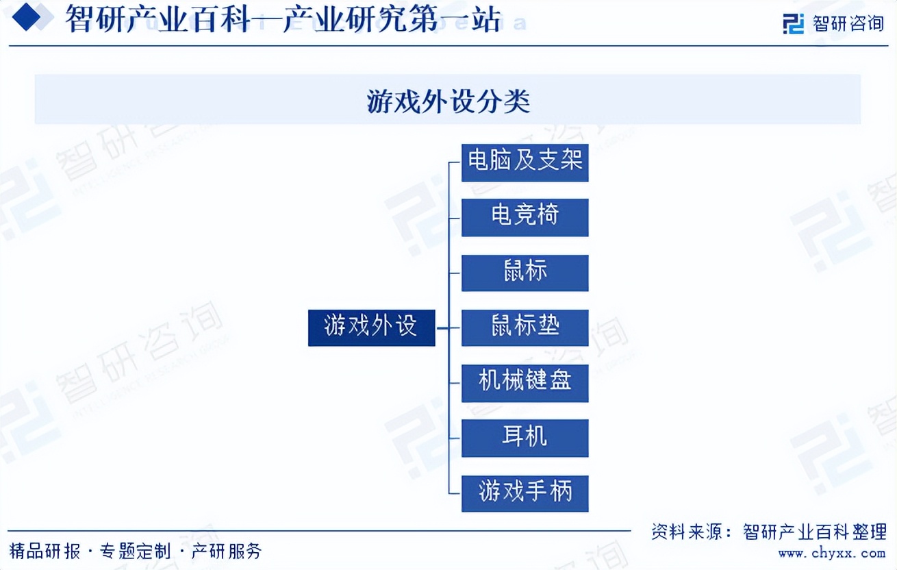游戏专题 电商专题_电子竞技游戏外设市场分析_游戏外设产业链发展趋势