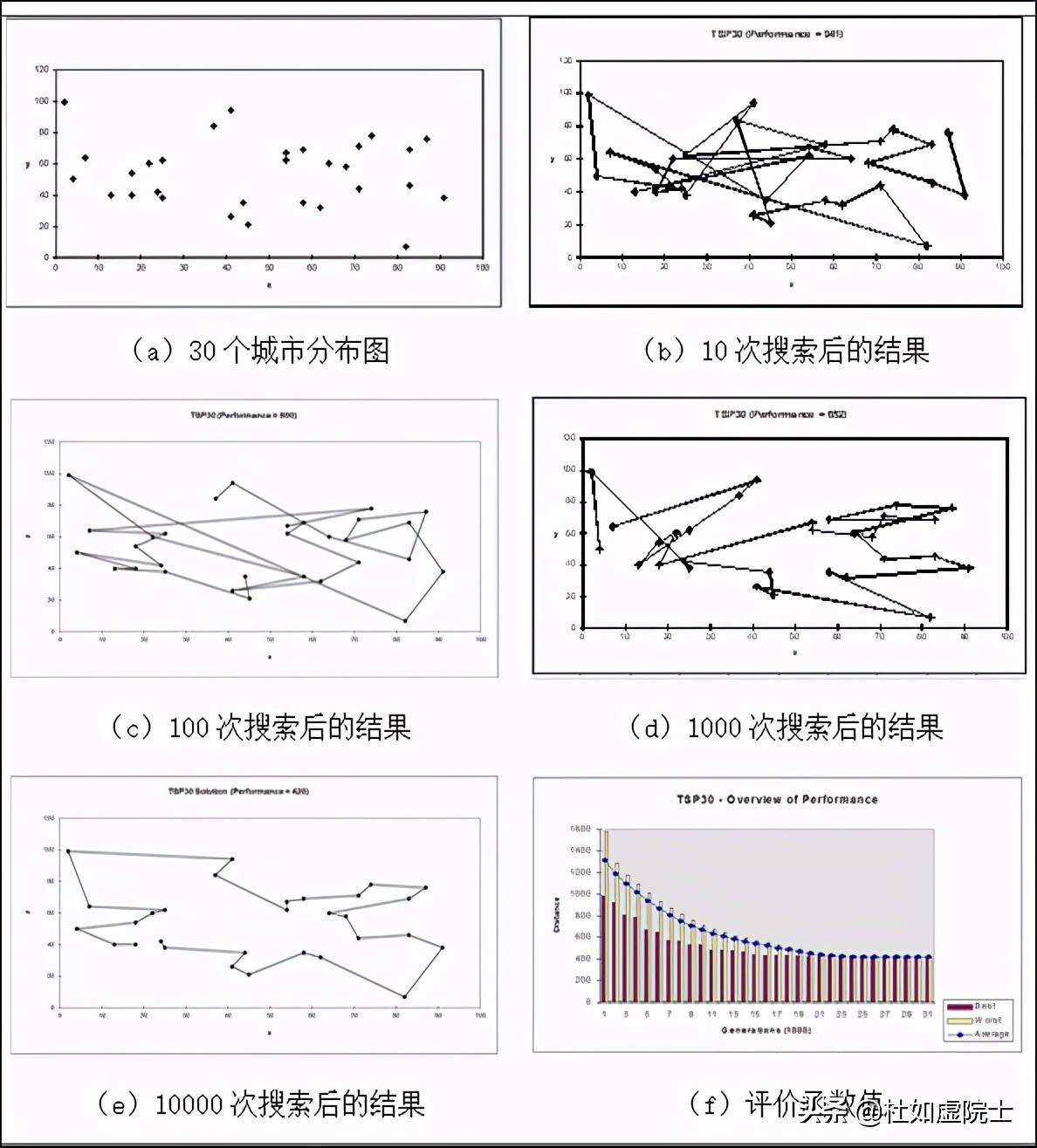 遗传算法应用生活实例__ 达尔文物种起源进化论 