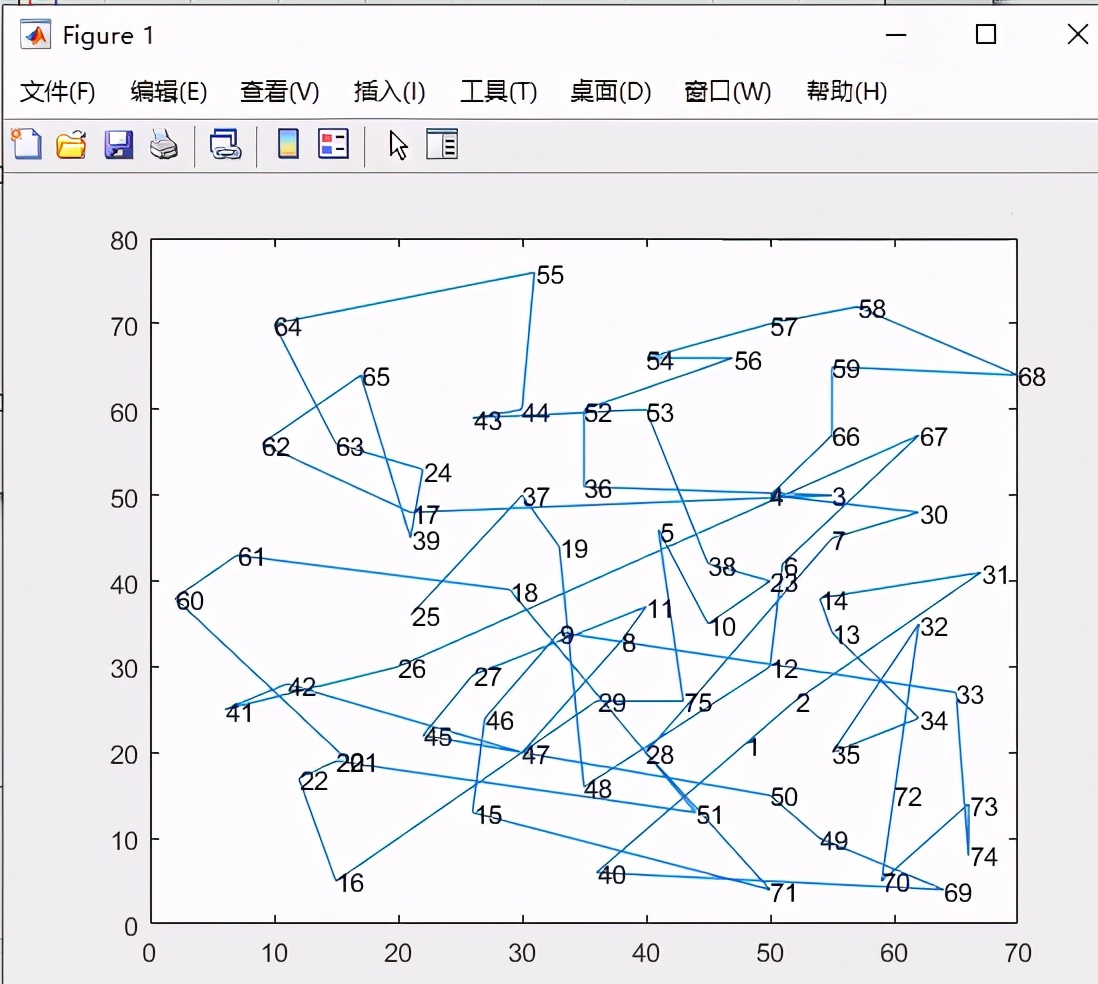  协同进化遗传算法 运行流程 _遗传算法应用生活实例_旅行商问题 精英保留协同进化遗传算法 对比分析 