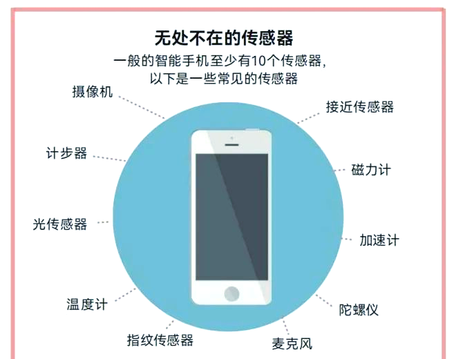 生活中的多样化传感器应用