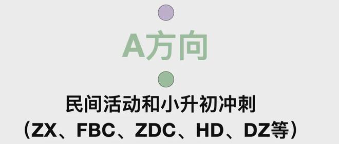 数学计算专题复盘资源_数学应用生活_数学启蒙资源分层