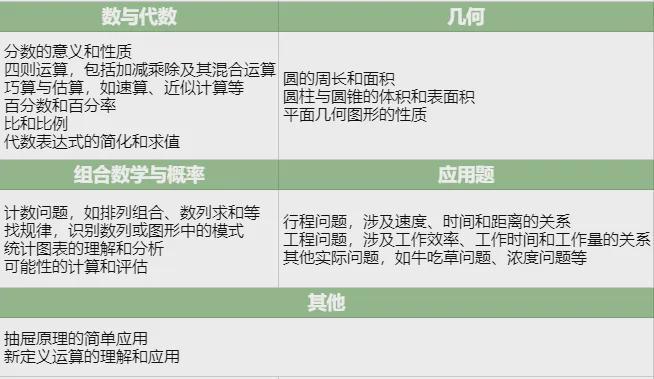 数学应用生活_数学启蒙资源分层_数学计算专题复盘资源