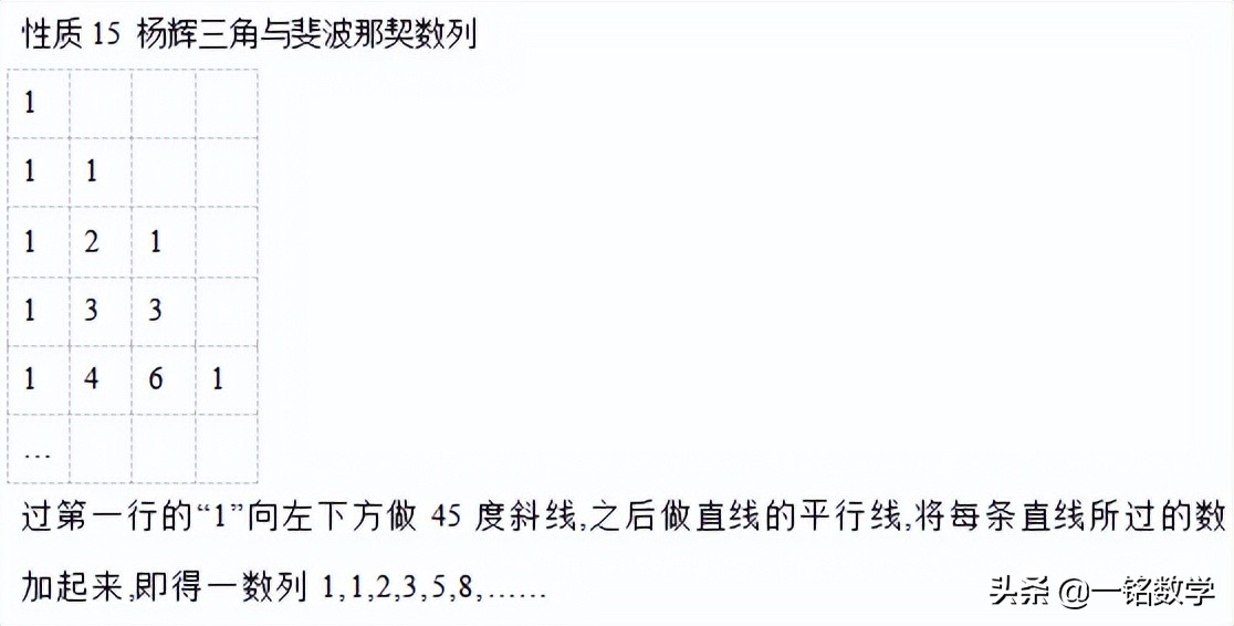 莱昂纳多·斐波那契 斐波那契数列定义者 斐波那契数列在自然界中的应用_斐波那契数列生活应用