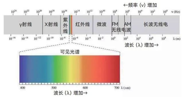 声音传感器 生活应用_传感器的生活应用_声音传感器应用场合