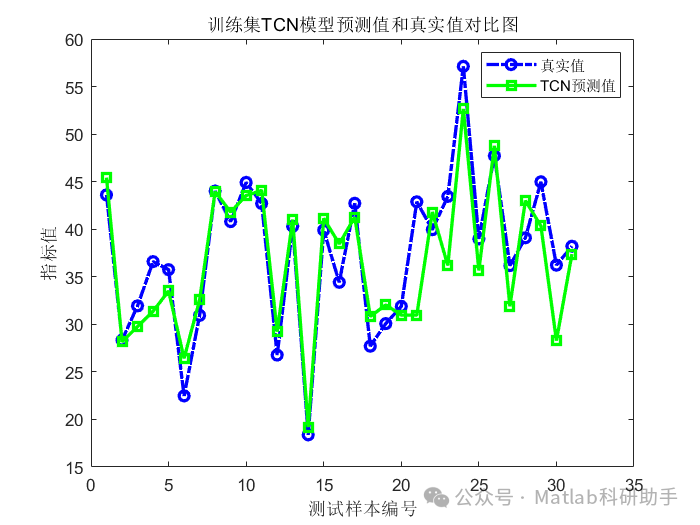 卷积的应用案例_卷积在生活应用_卷积应用
