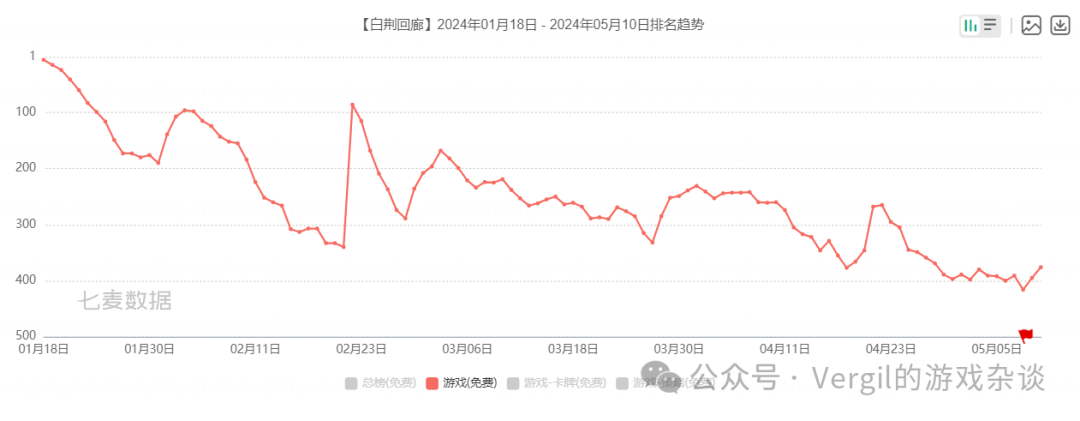 新闻礼包腾讯游戏怎么用_新闻礼包腾讯游戏有哪些_腾讯新闻游戏礼包在哪