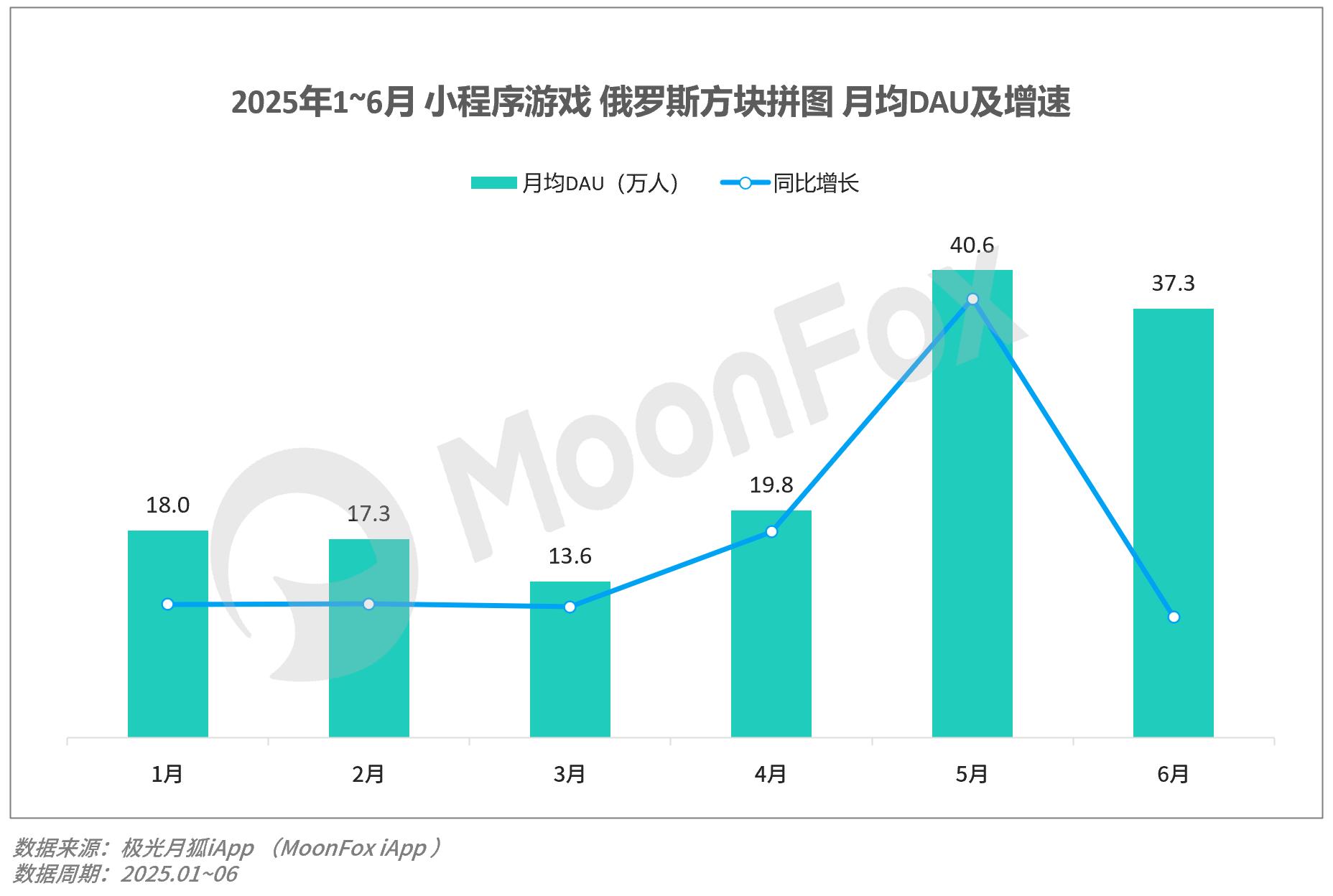 小游戏市场增长_最新游戏新闻_抖音小游戏激励政策
