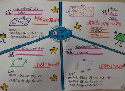 双减政策作业设计创新 __生活中数学应用小报