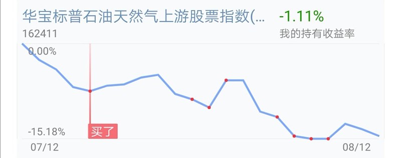 神奇数列在投资中的应用_斐波那契数列生活应用_斐波那契数列基金定投应用