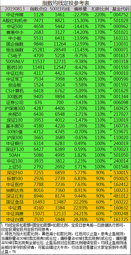 斐波那契数列生活应用_斐波那契数列基金定投应用_神奇数列在投资中的应用