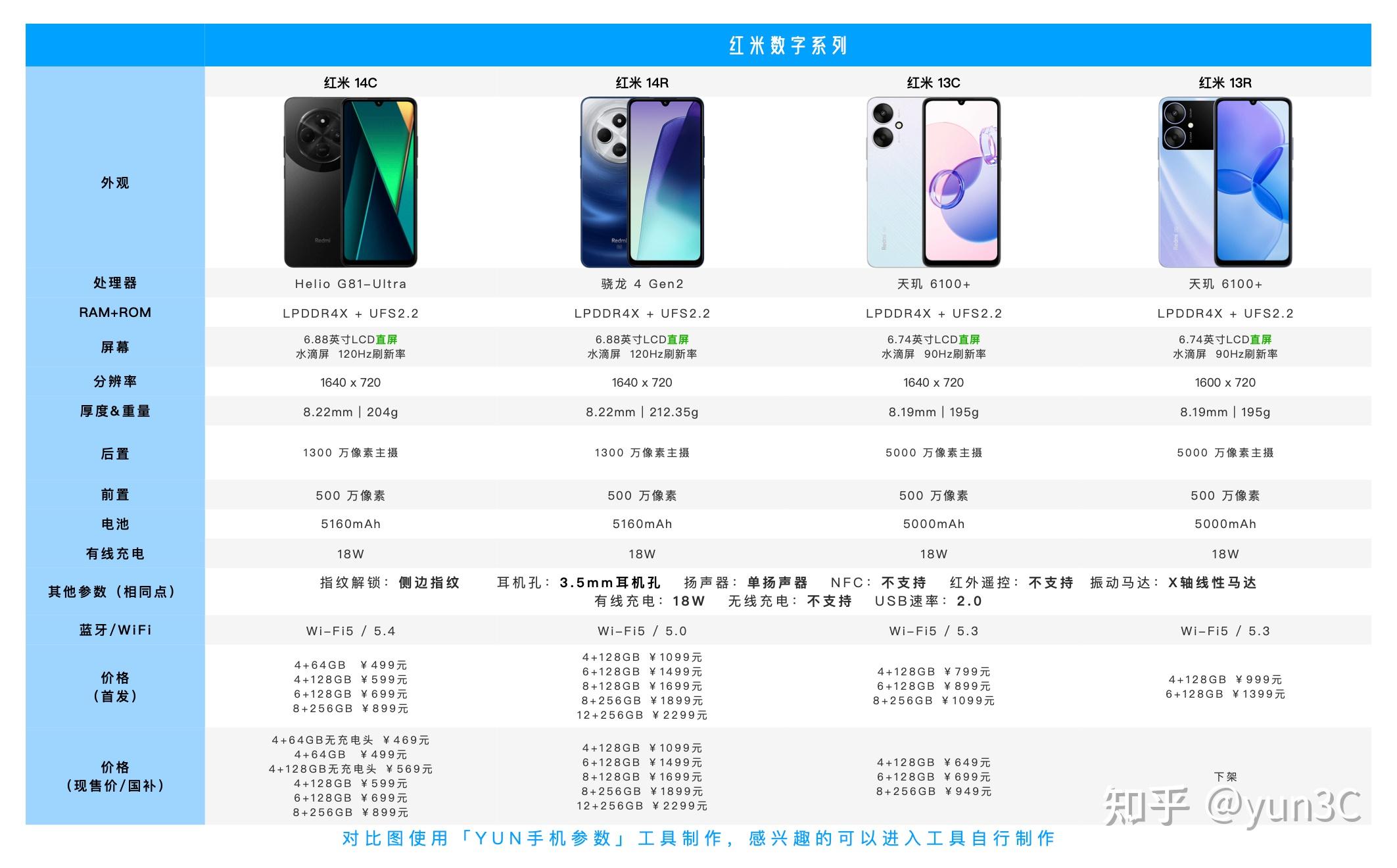 pg下载赏金下载 2025 618小米手机产品参数对比及选购建议