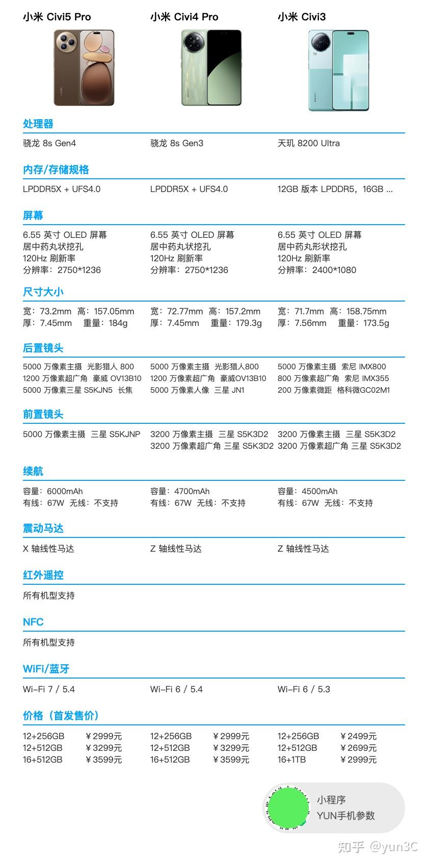 小米游戏专题栏目_红米手机选购指南_小米手机参数对比