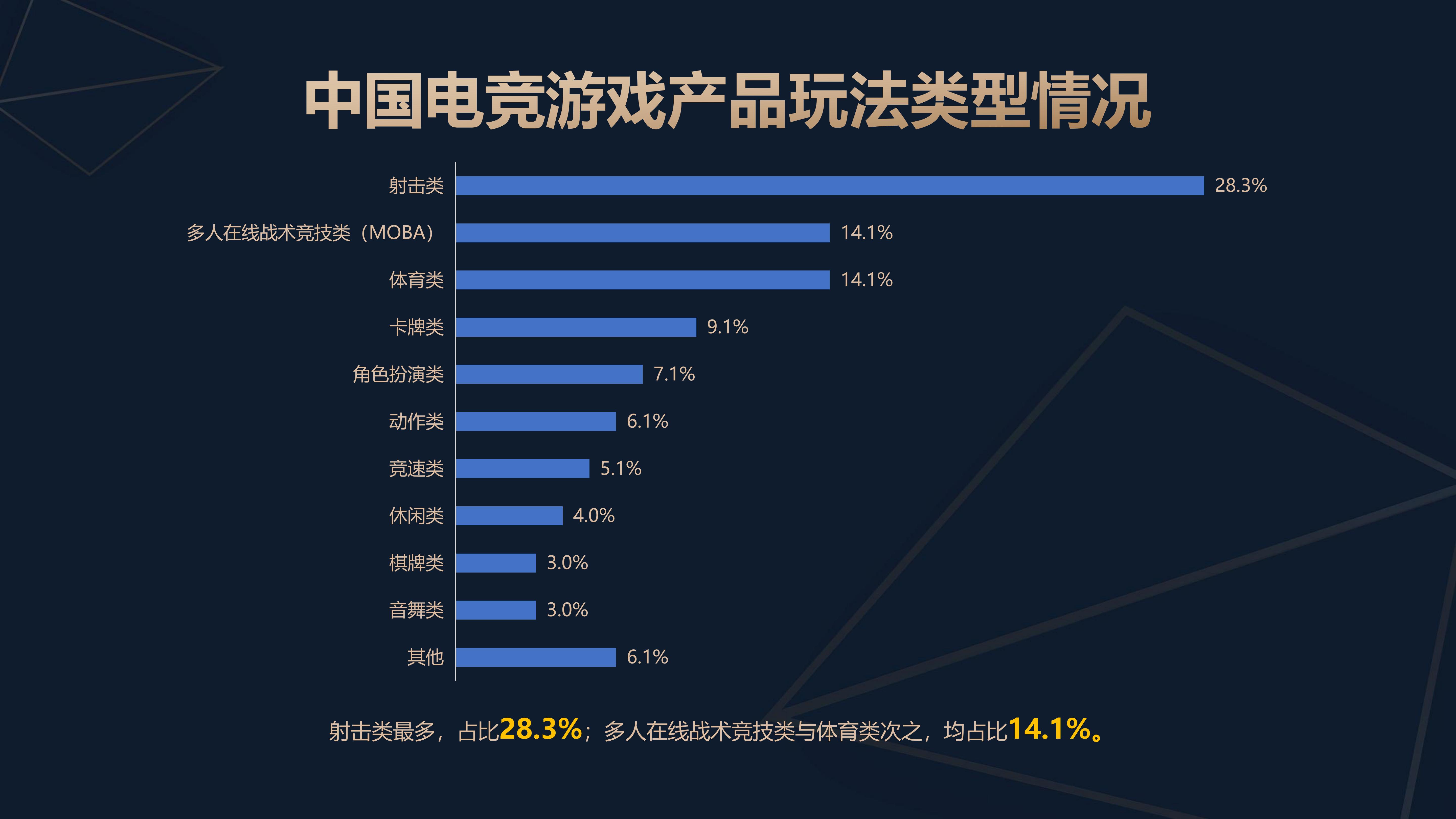中国电竞产业年会_游戏新闻资讯_2025年中国电竞产业报告