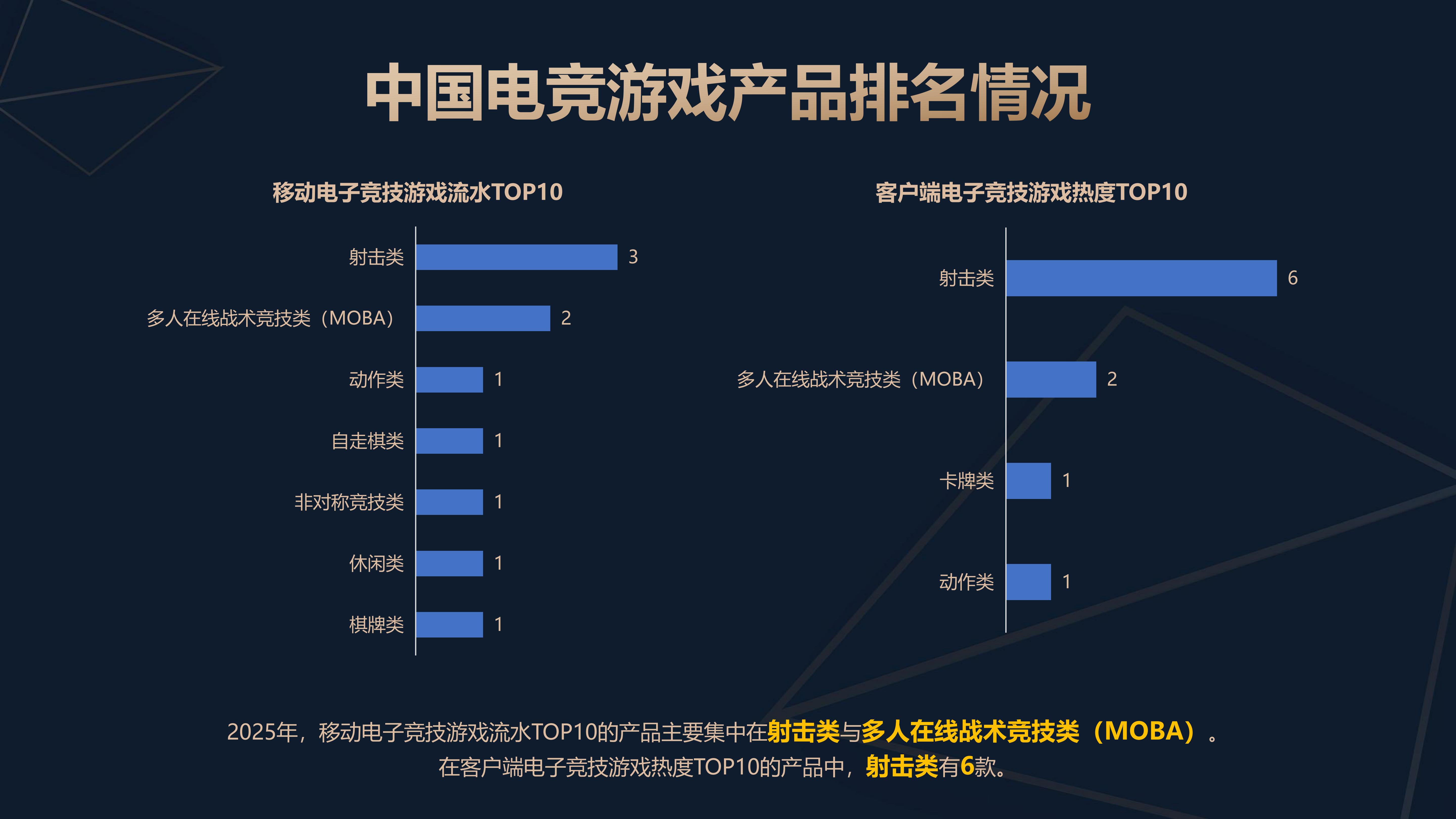 游戏新闻资讯_中国电竞产业年会_2025年中国电竞产业报告