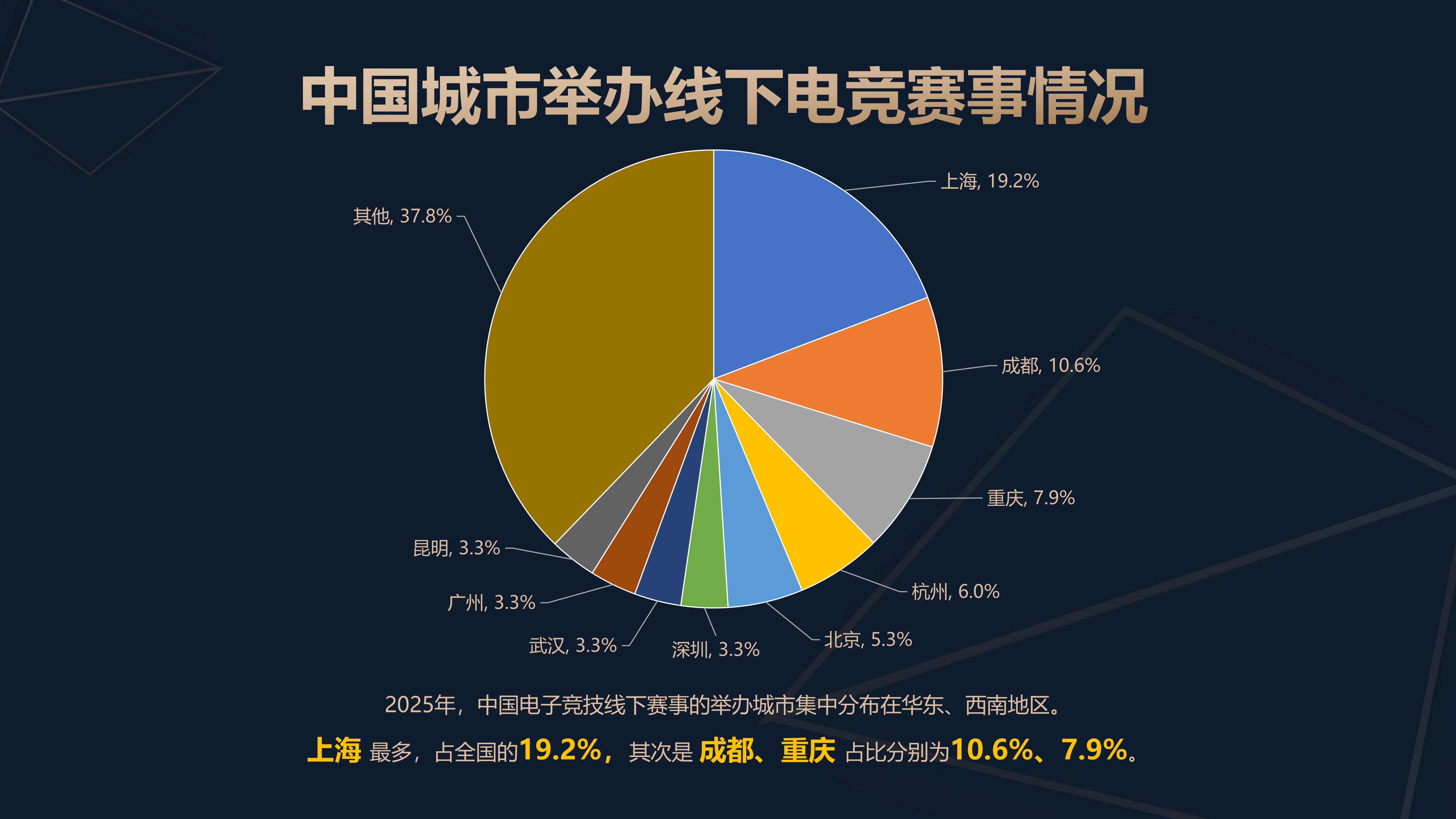 游戏新闻资讯_2025年中国电竞产业报告_中国电竞产业年会