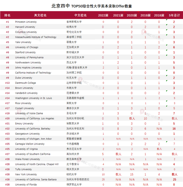 北京四中广外分校_北京四中国际部录取情况_北京四中国际部美国大学录取