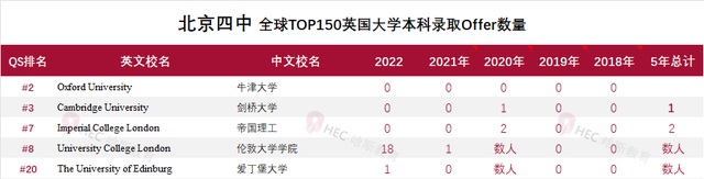 北京四中广外分校_北京四中国际部录取情况_北京四中国际部美国大学录取