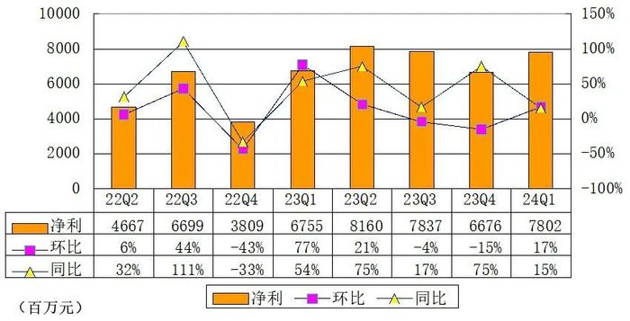 网易2024年Q1财报分析_网易游戏收入增长分析_网易游戏新闻
