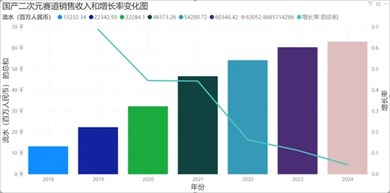 2018年到2024年国产二次元游戏赛道分析以及米哈游对其产生的影响 - 哔哩哔哩
