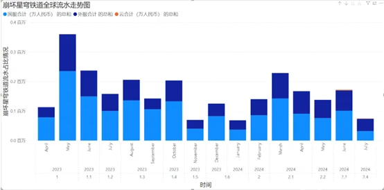 二次元游戏市场分析_国产二次元赛道销售收入增长_二次元游戏专题