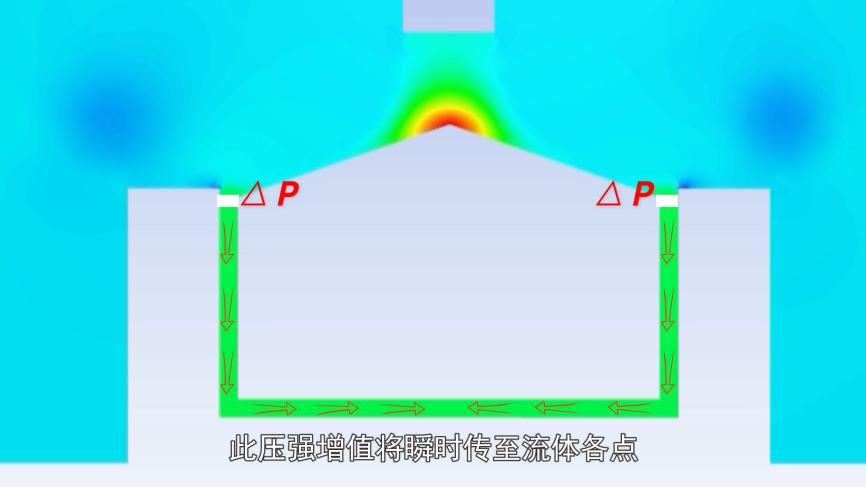 拿不起的木块原理_伯努利原理误用_伯努利原理生活应用
