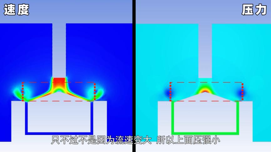 伯努利原理误用_伯努利原理生活应用_拿不起的木块原理
