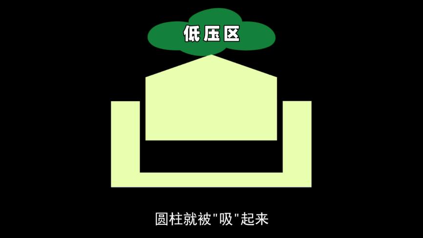 拿不起的木块原理_伯努利原理生活应用_伯努利原理误用