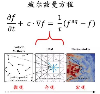 伯努利原理生活应用_伯努利家族 伯努利方程 流体力学