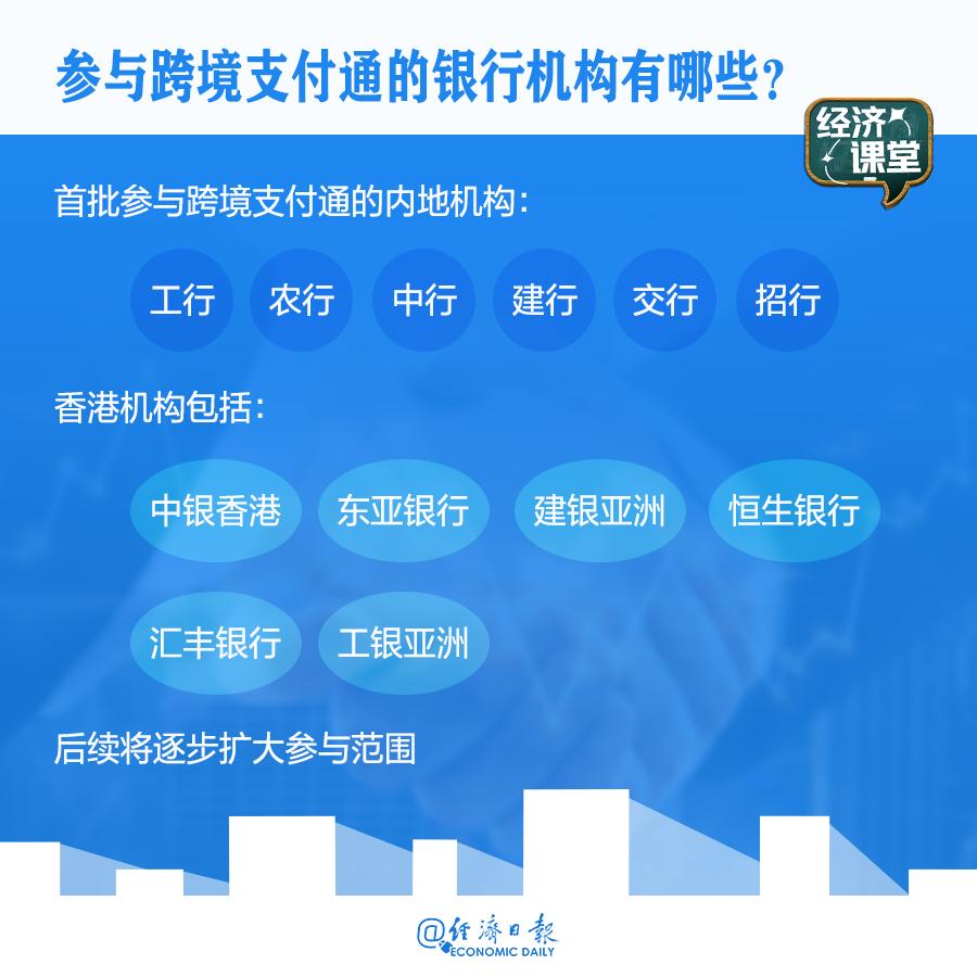 跨境支付通_沪港通债券通跨境理财通互换通_港币往来账户