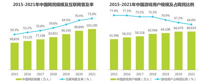 游戏科技与文化属性认可_游戏新闻资讯_游戏产业政策分析