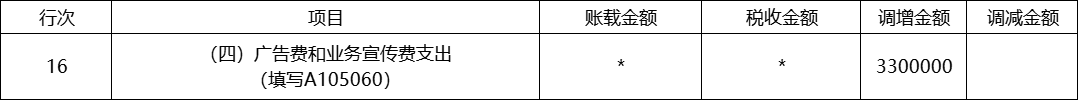 关联业务企业包括哪些_关联业务企业是啥意思_企业关联业务