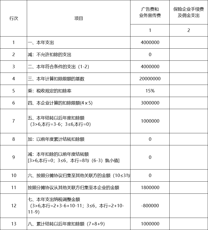 关联业务企业包括哪些_关联业务企业是啥意思_企业关联业务