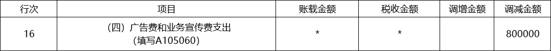 企业关联业务_关联业务企业包括哪些_关联业务企业是啥意思