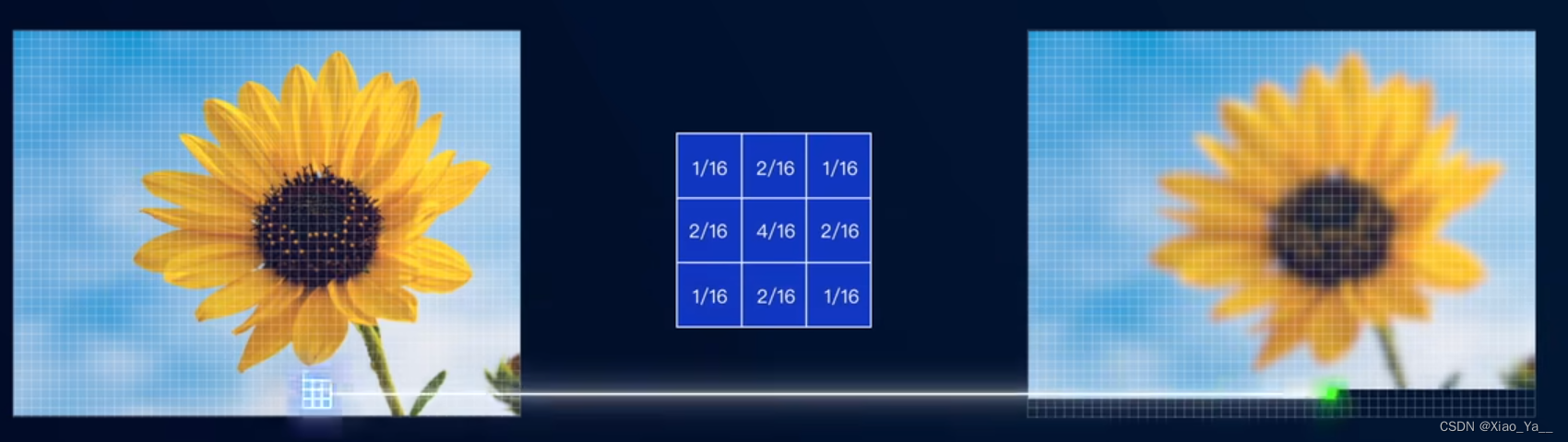 卷积在生活应用_函数卷积连续离散_卷积应用热力系统信号分析