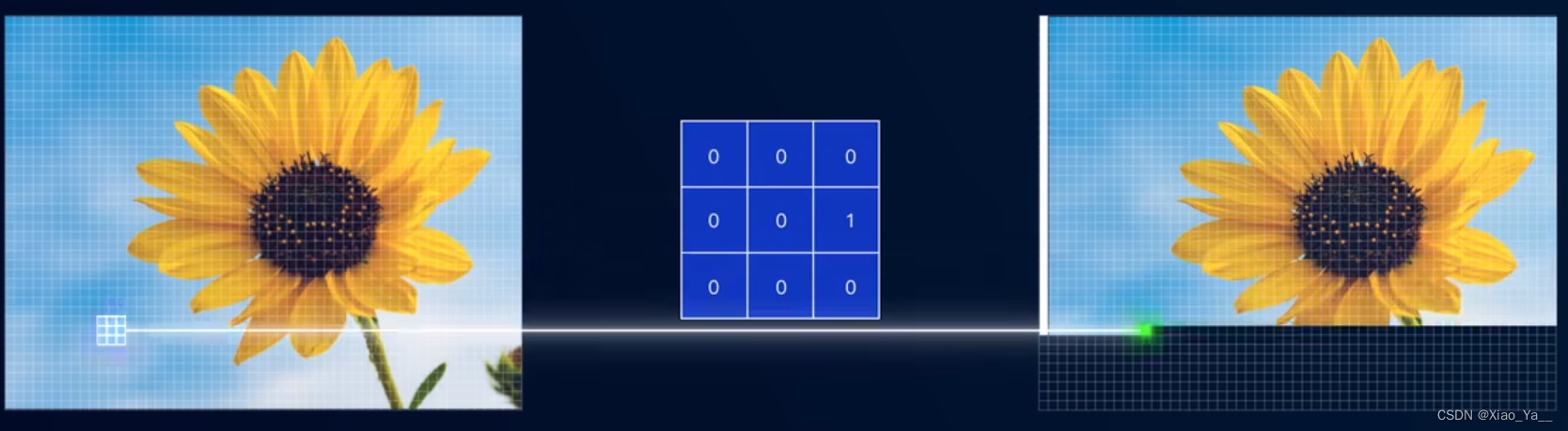 卷积在生活应用_卷积应用热力系统信号分析_函数卷积连续离散