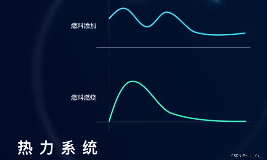 卷积应用热力系统信号分析_函数卷积连续离散_卷积在生活应用