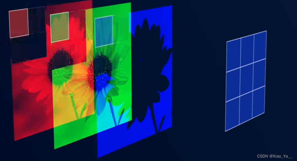 函数卷积连续离散_卷积应用热力系统信号分析_卷积在生活应用