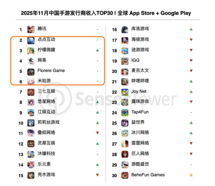 中国常青游戏榜_常青游戏收入排行_游戏行业 新闻