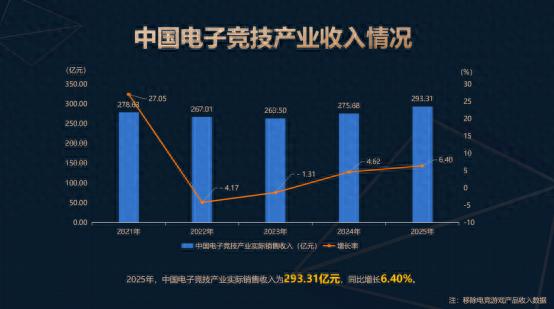 pg下载 电竞产业持续增长，电竞赛事全球化进程加快