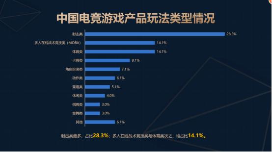 2025年中国电子竞技产业报告_电子竞技产业收入增长率_游戏行业 新闻