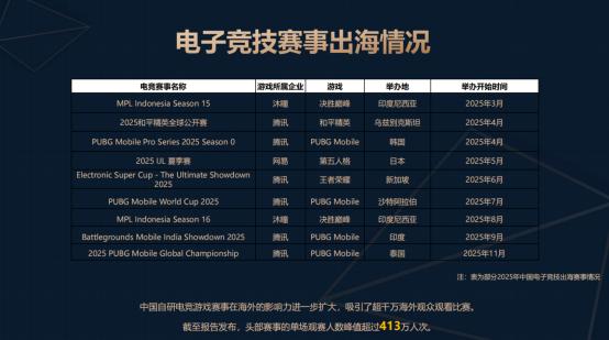 电子竞技产业收入增长率_游戏行业 新闻_2025年中国电子竞技产业报告