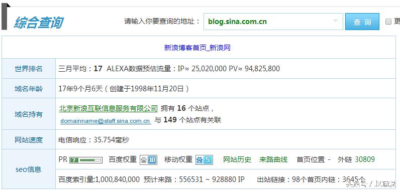 博客概念及营销方法_bloger 赚钱_博客营销策略与技巧