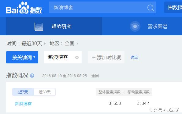 博客概念及营销方法_博客营销策略与技巧_bloger 赚钱