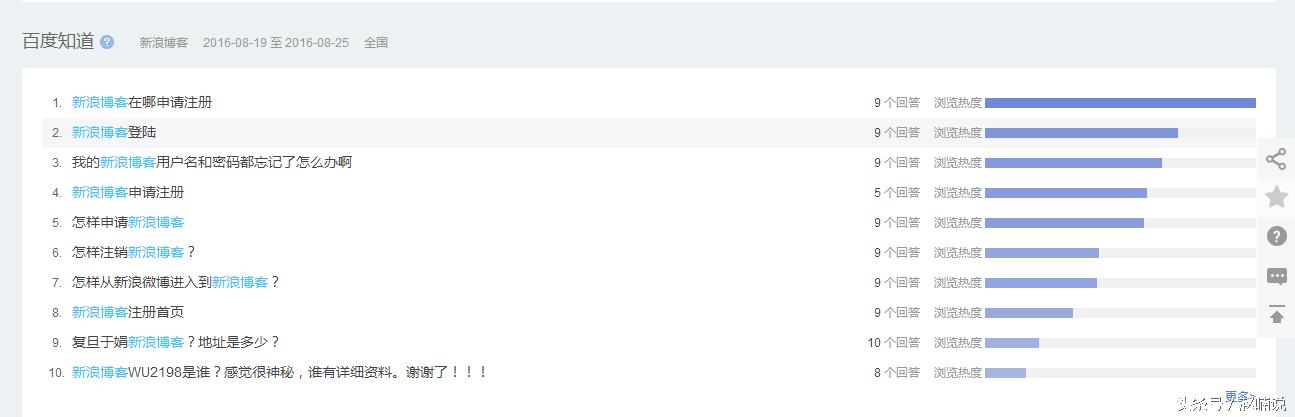博客概念及营销方法_博客营销策略与技巧_bloger 赚钱