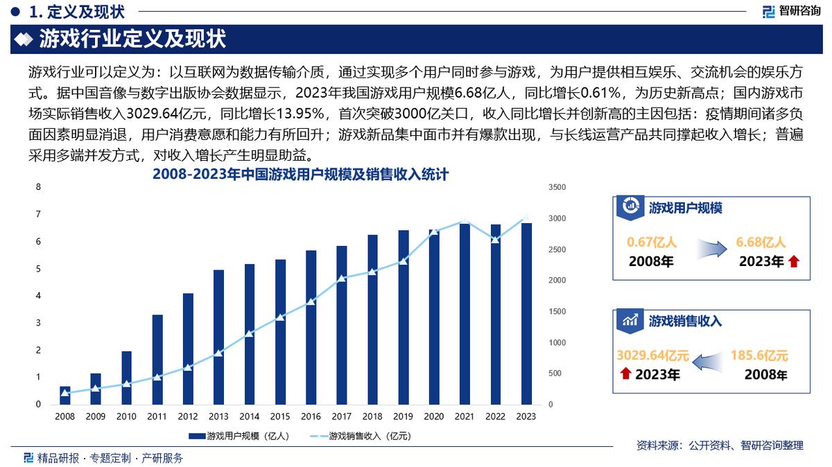 专题策划游戏活动方案_游戏专题策划_策划案游戏