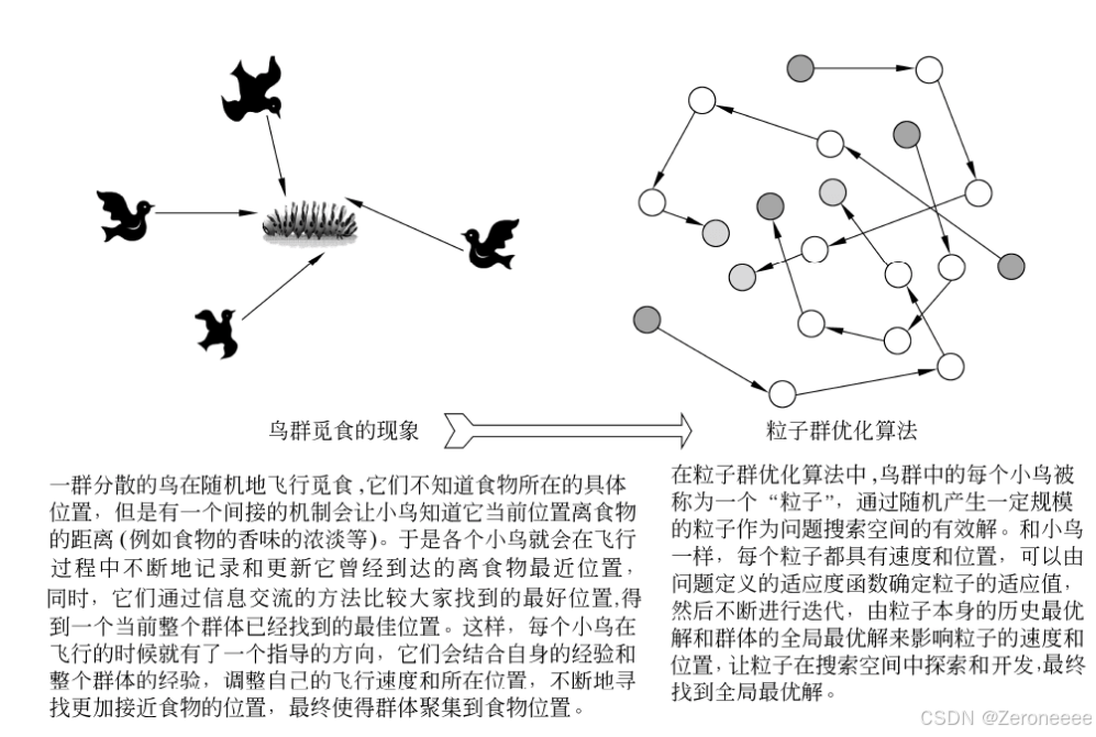 遗传算法的实际应用例子_遗传算法应用案例_遗传算法应用生活实例