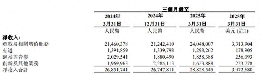 网易市值“爬上”6000亿港元 丁磊：始终重视海外游戏市场