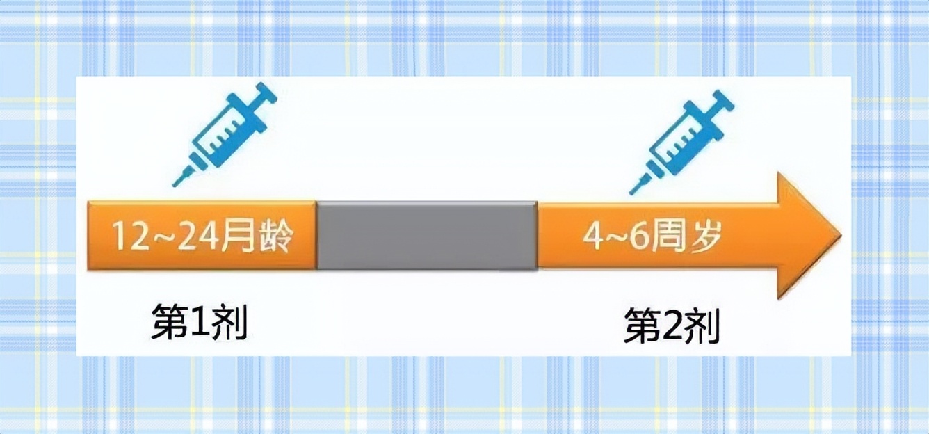 水痘病毒 体内_春季预防水痘最有效方法_水痘疫苗接种流程